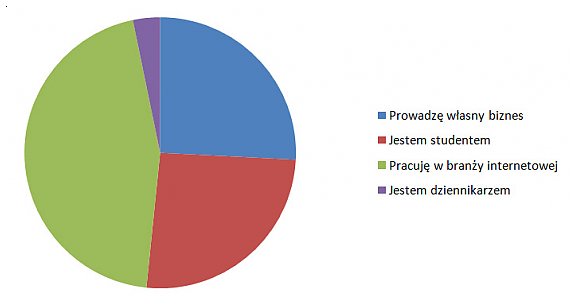 labber.pl