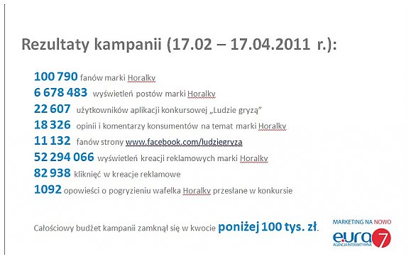 labber.pl