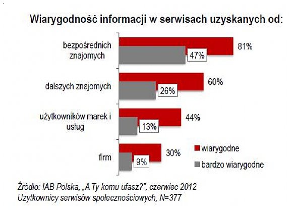 labber.pl