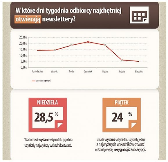 labber.pl