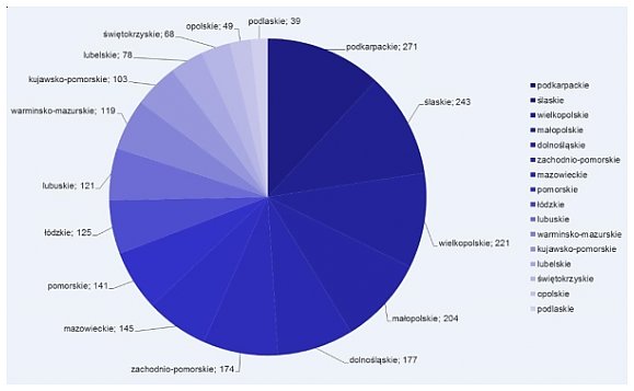 labber.pl