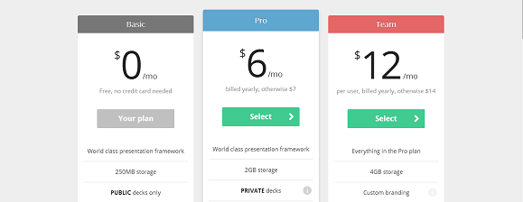 slides pricing