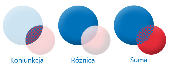 zbiory