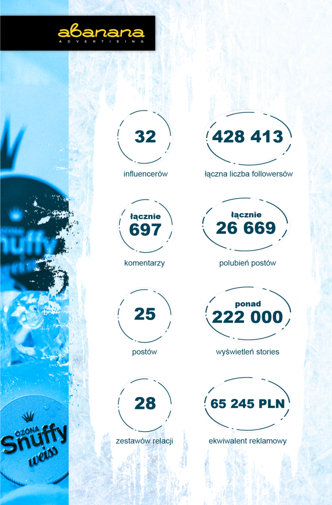 infografika z danymi o współpracy ze Snuffim